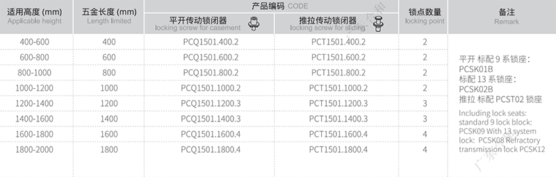 передача-роб-pcq1501 2